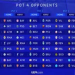 انطلاق دوري أبطال أوروبا: 4 مواجهات نارية تخطف الأنظار في الجولة الأولى